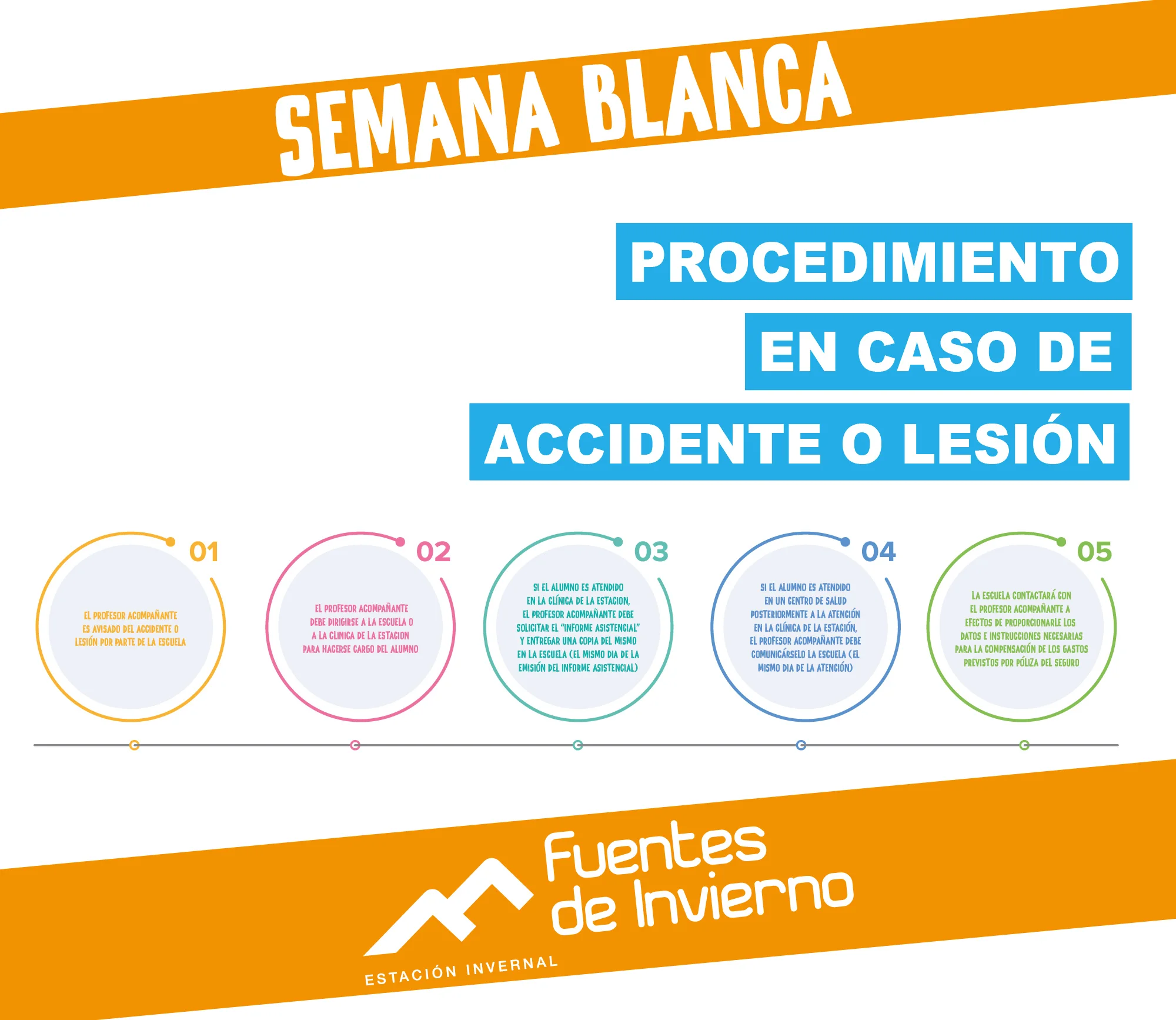 Protocolo en caso de accidente